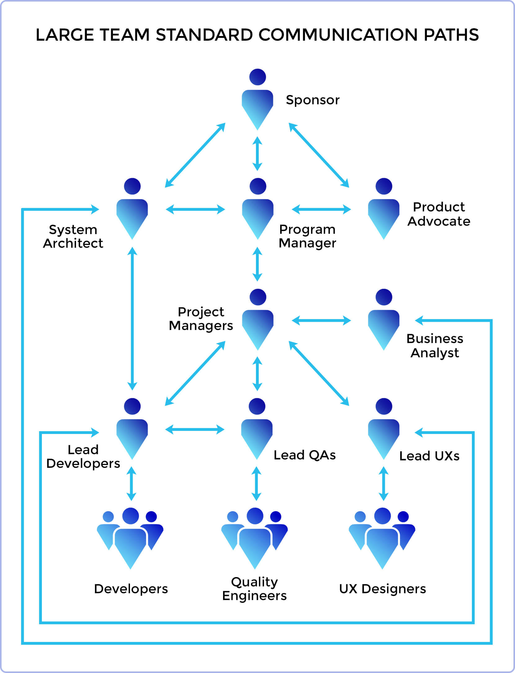 Distributed Software Development Teams Who is Who Waverley