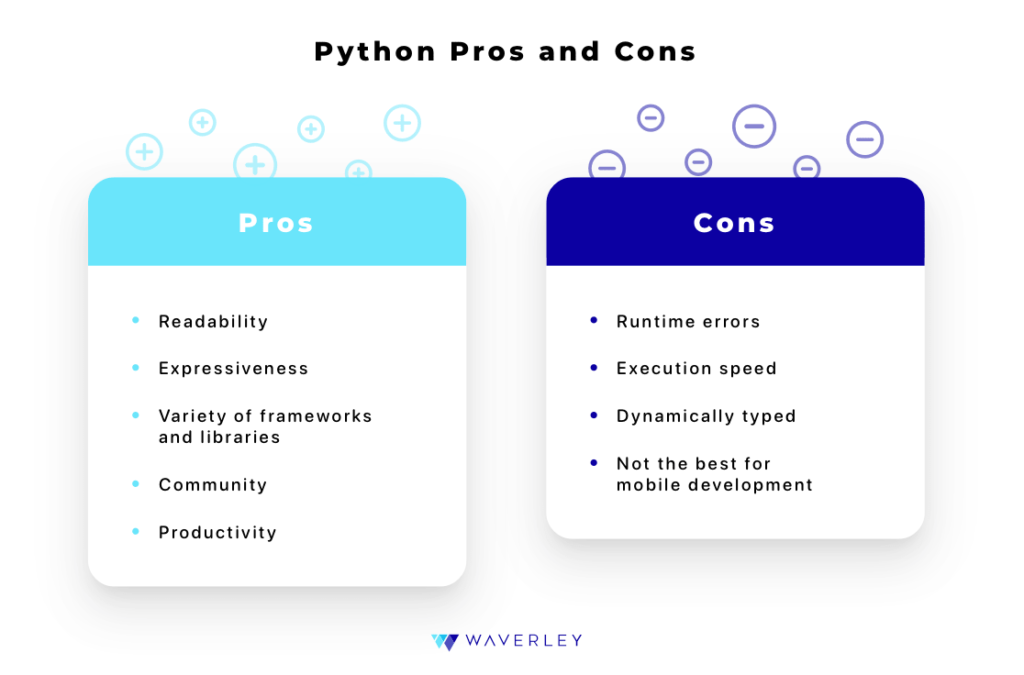 Python's advantages and disadvantages