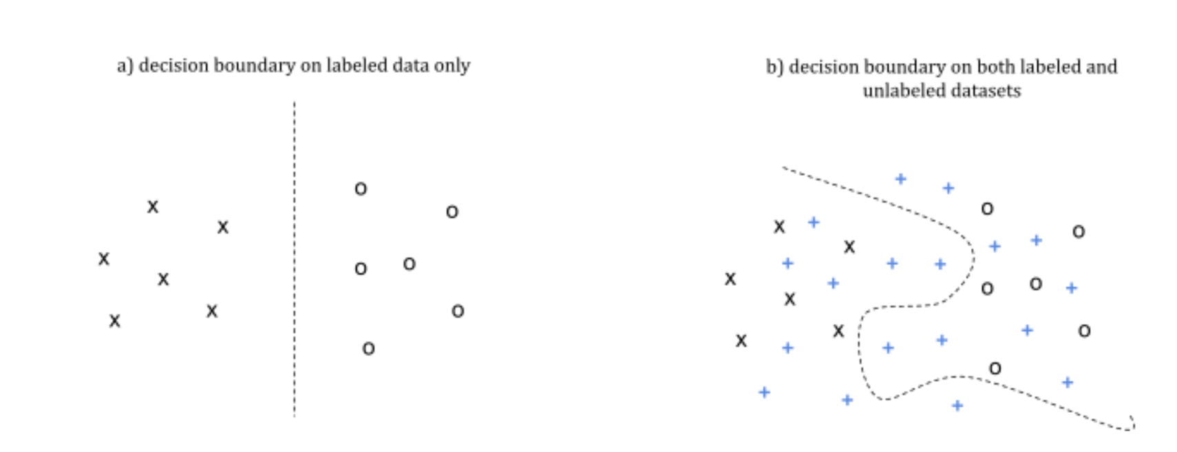 Data Collection for Machine Learning: The Complete Guide - Waverley