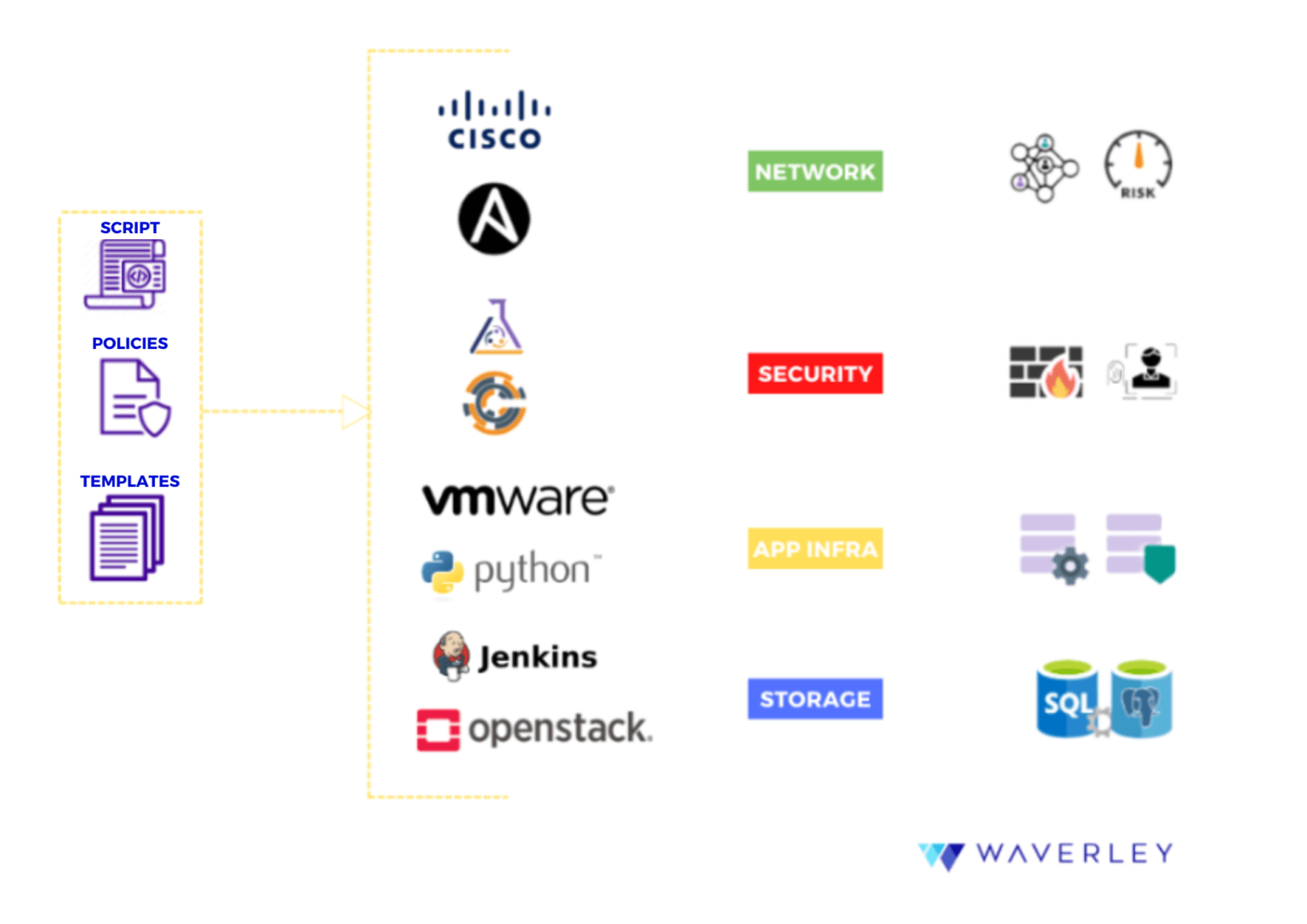 Infrastructure As Code Definition And Benefits Waverley