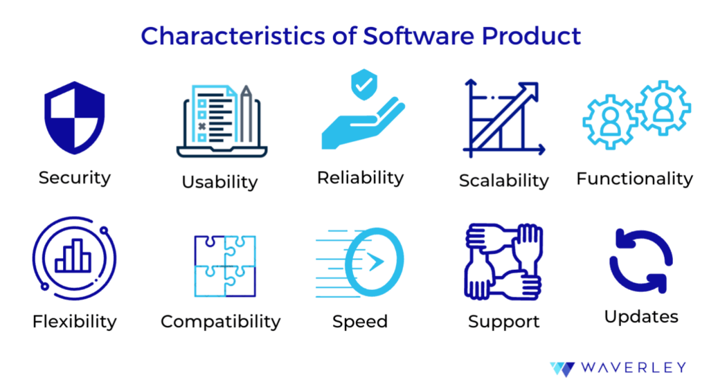 Characteristics of Software Prouct