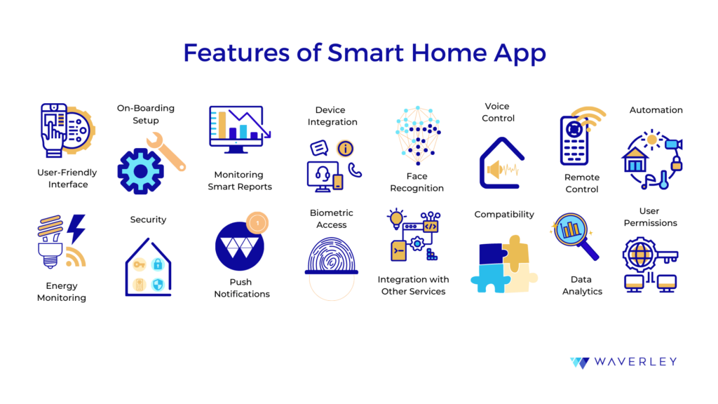 Features of Smart Home App