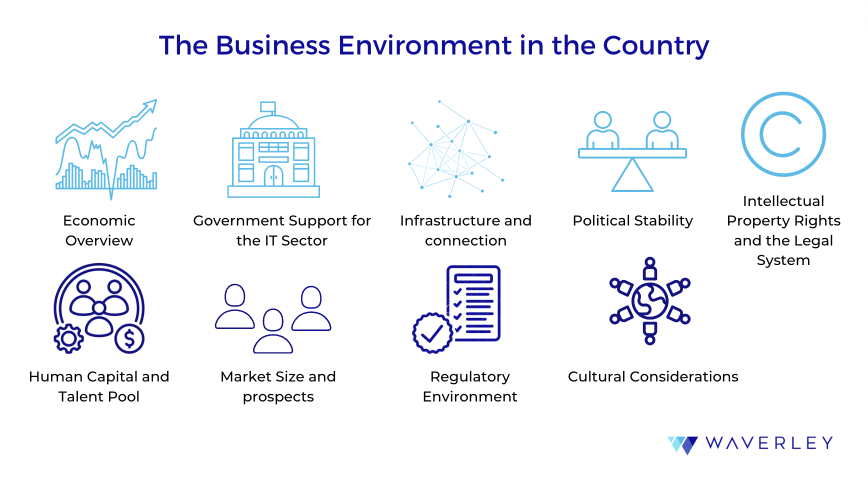the business environment in Mexico