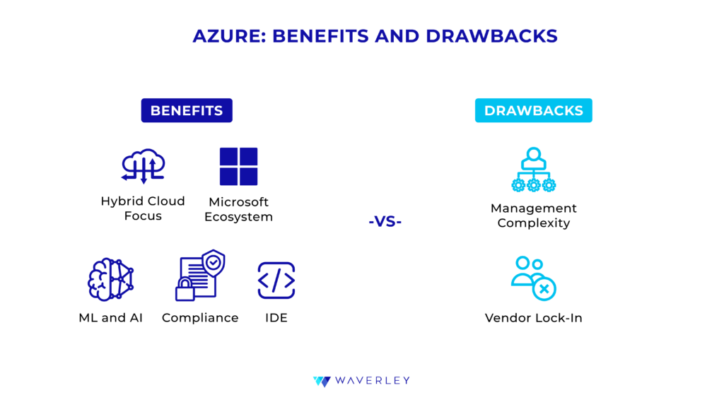 Azure Pros and Cons