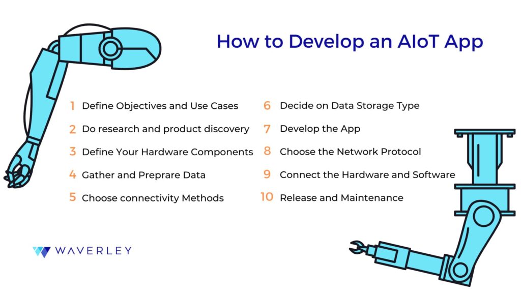 How to Develop an IoT app with AI