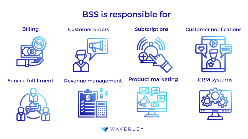 BSS is responsible for