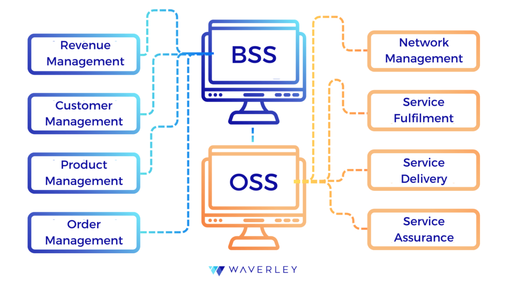 OSS and BSS