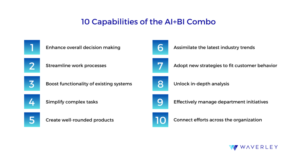 Capabilities of the AI and BI Combo