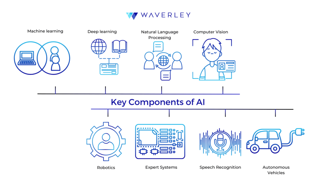 Key Components of AI