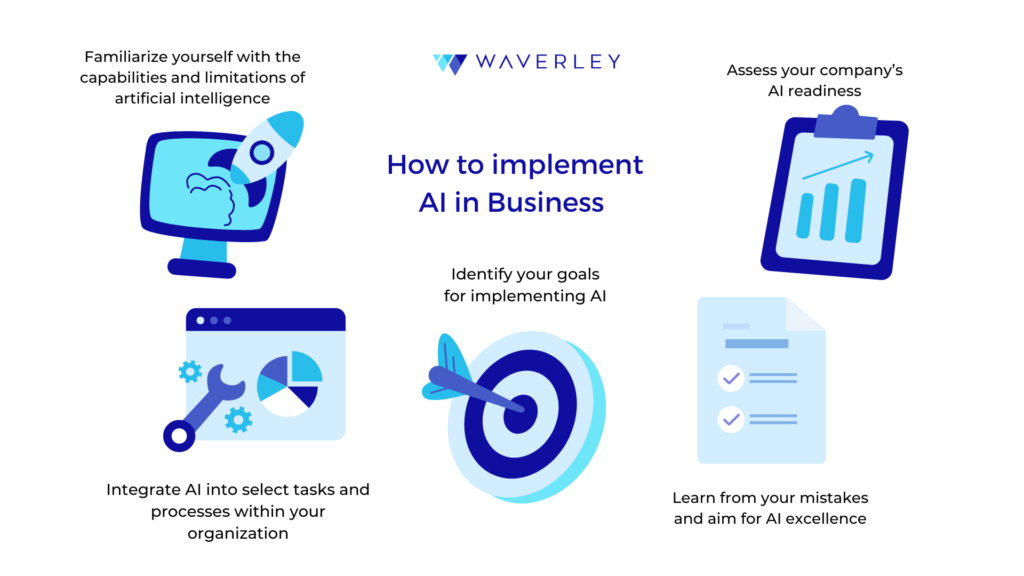 How to implement AI Transformation