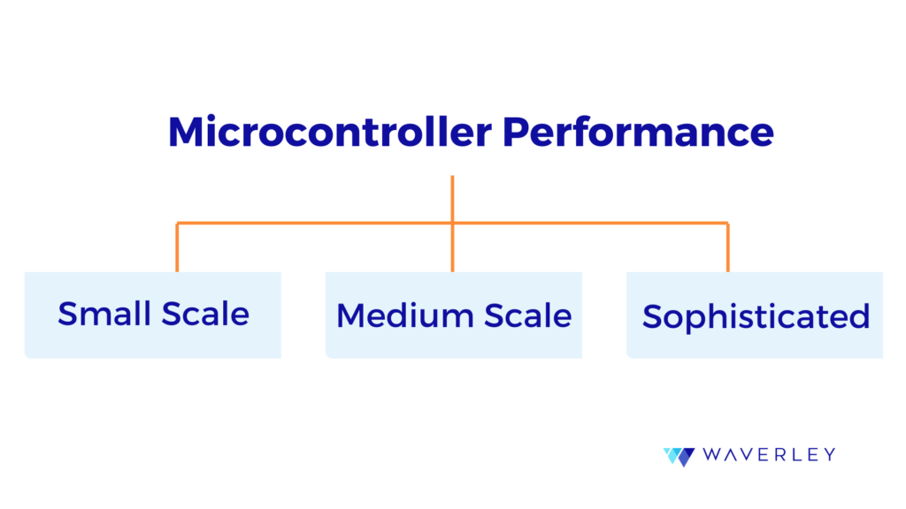 Microcontroller performance