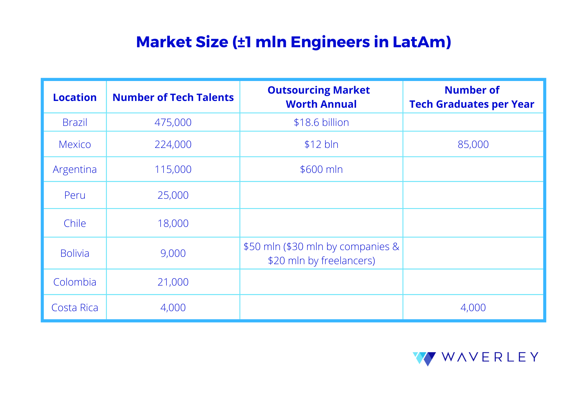 LatAm nearshore outsourcing growth