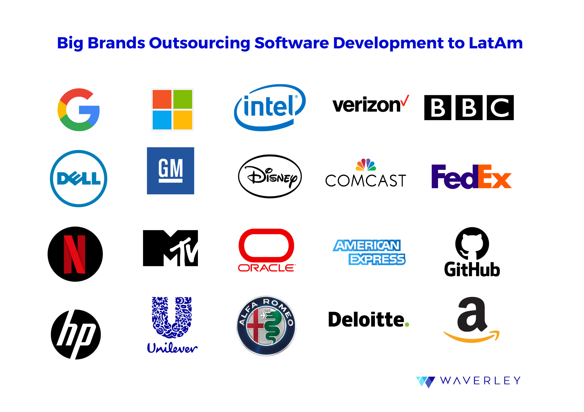 Abundance of skilled software engineers in LatAm