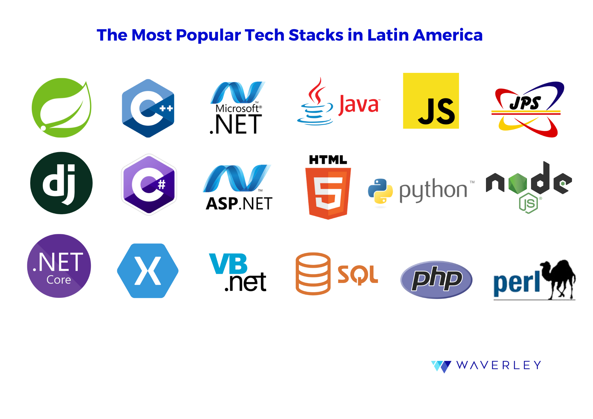 Broad range of tech skills
