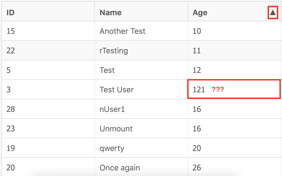 Check ASC sorting of the Age column