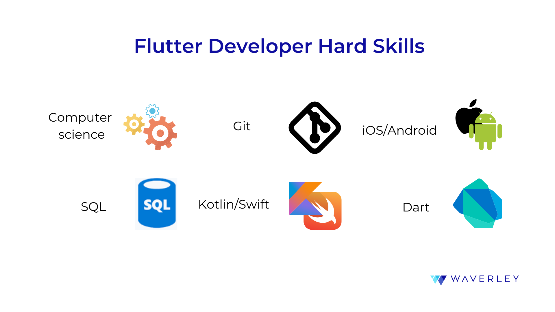 Flutter developer hard skills