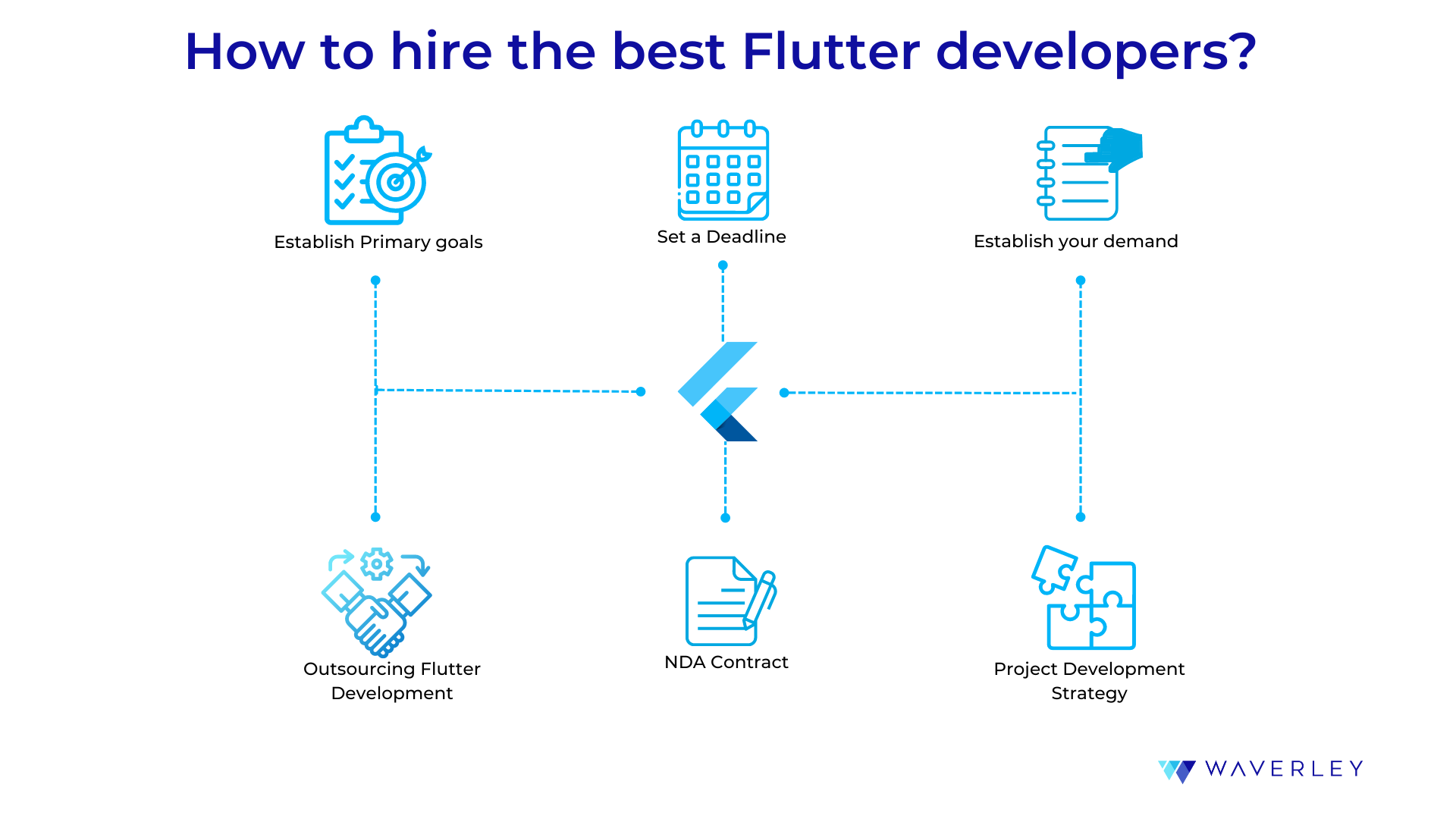 Steps to hire the best Flutter developers