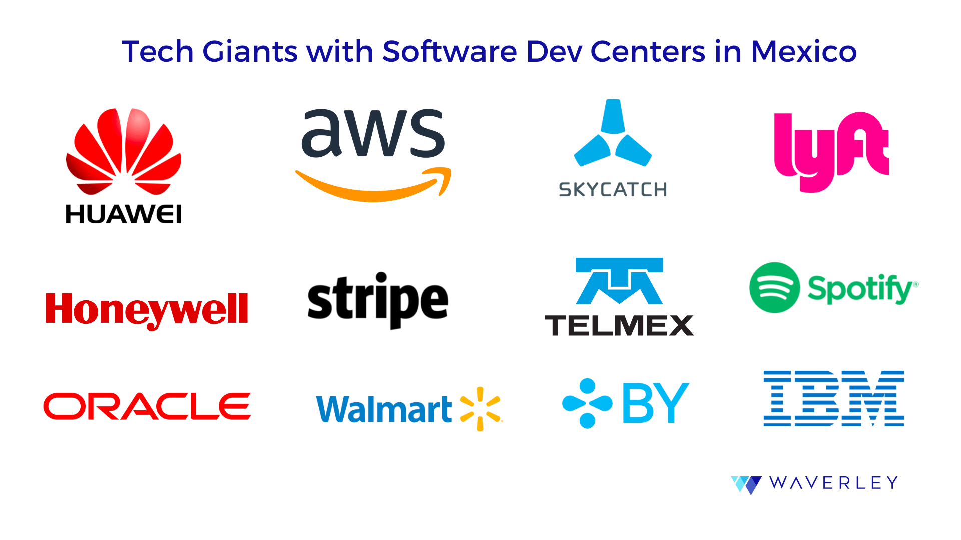 Companies outsourcing to Mexico