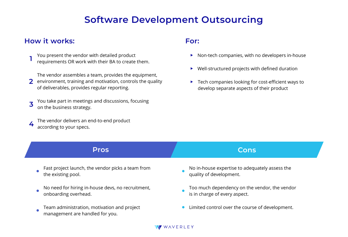 What is Software Development Outsourcing