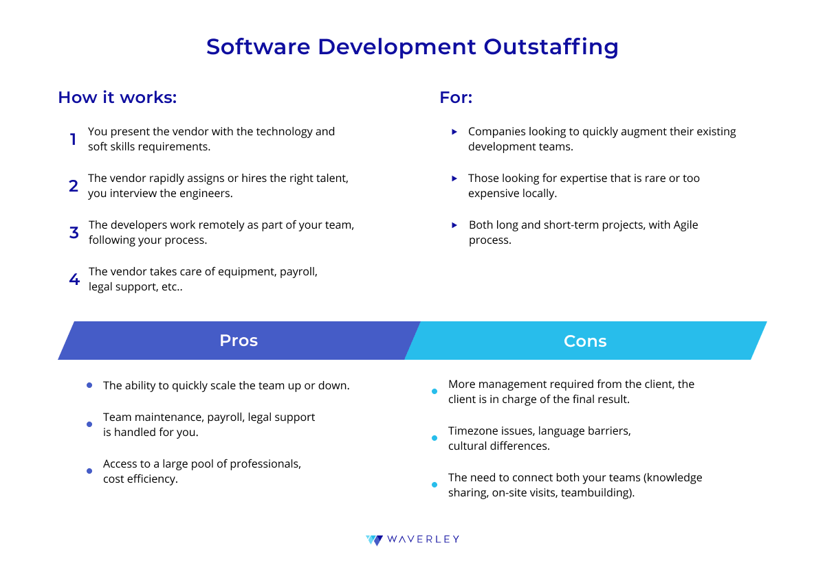 What is IT staff augmentation
