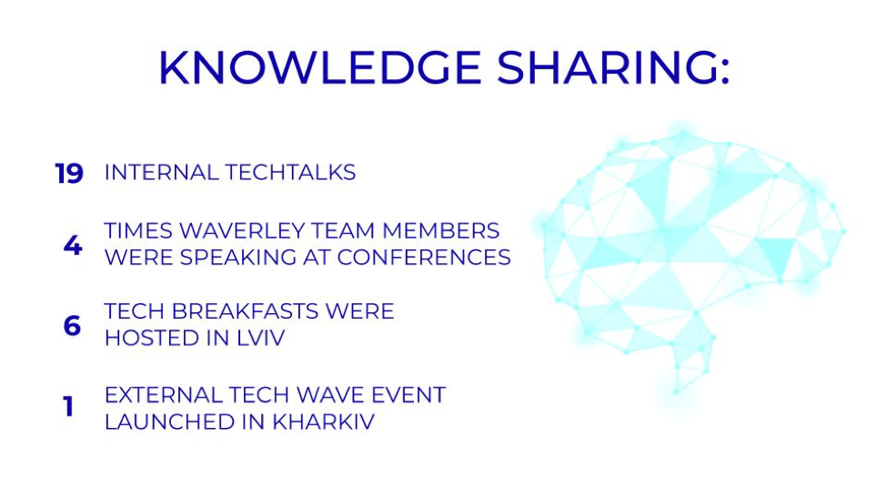 Waverley speakers at tech conferences 2019