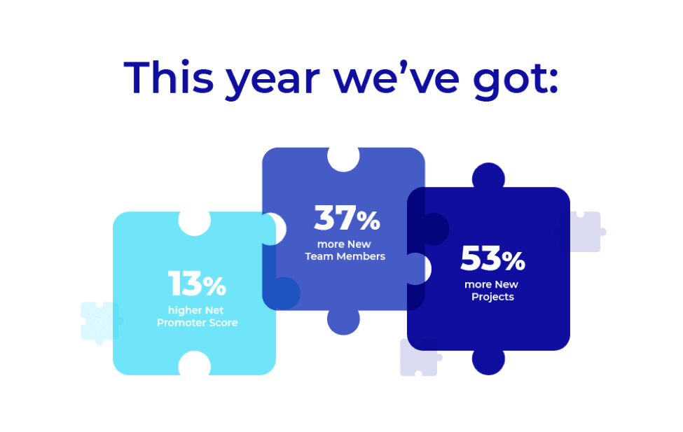 Waverley Software growth figures 2019
