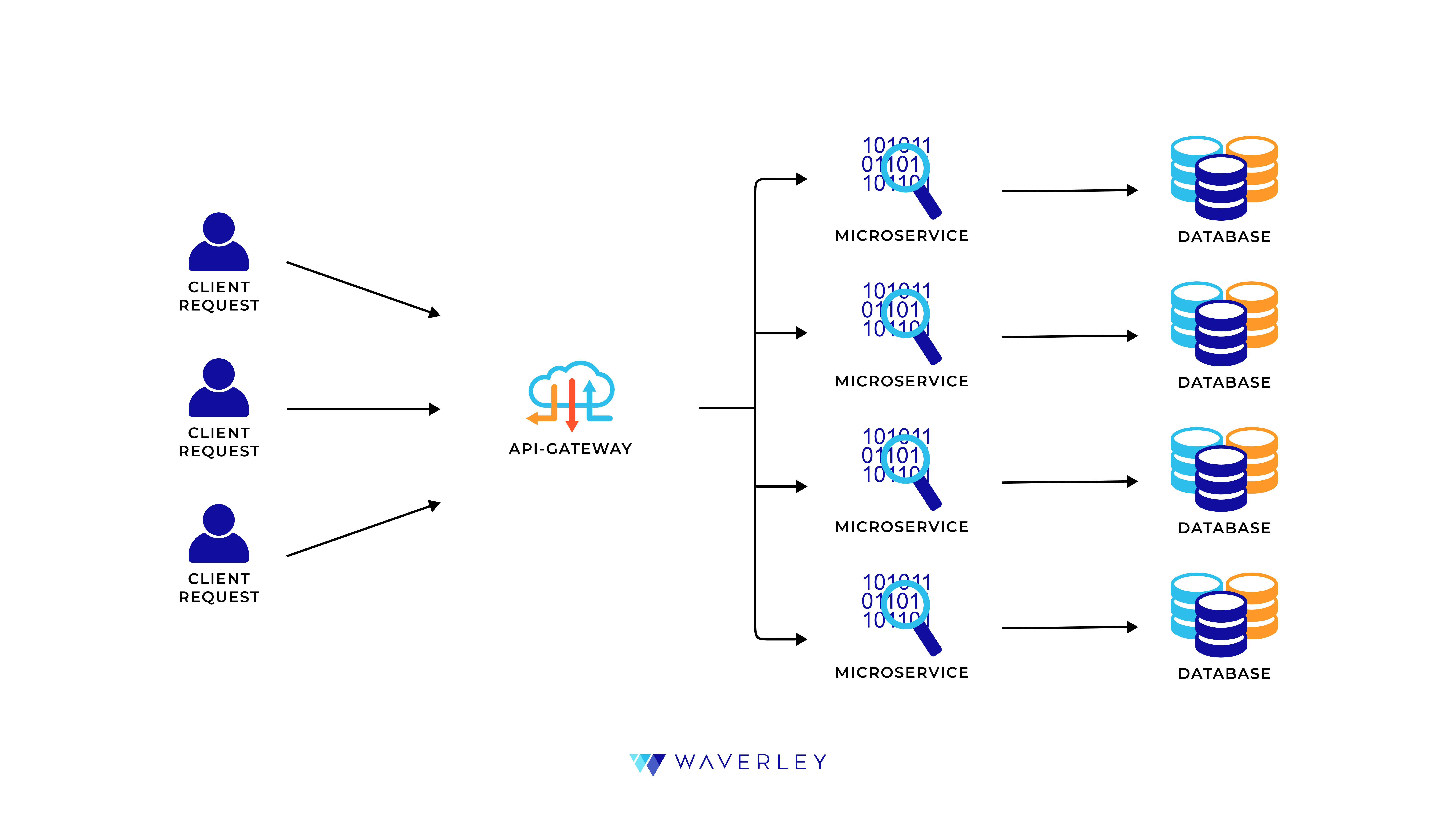 SaaS microservices