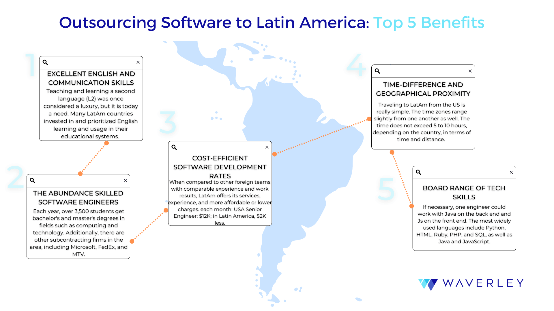 Top reasons to outsource software development to LatAm companies