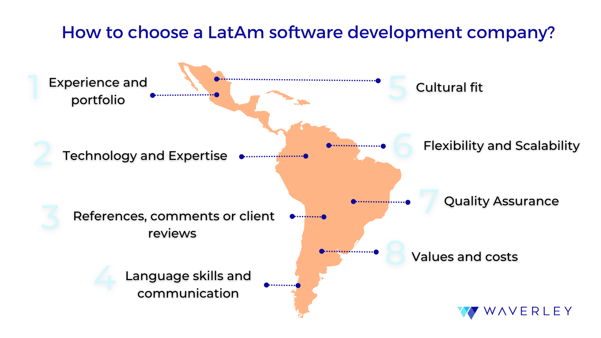 How to choose a LatAm software development company
